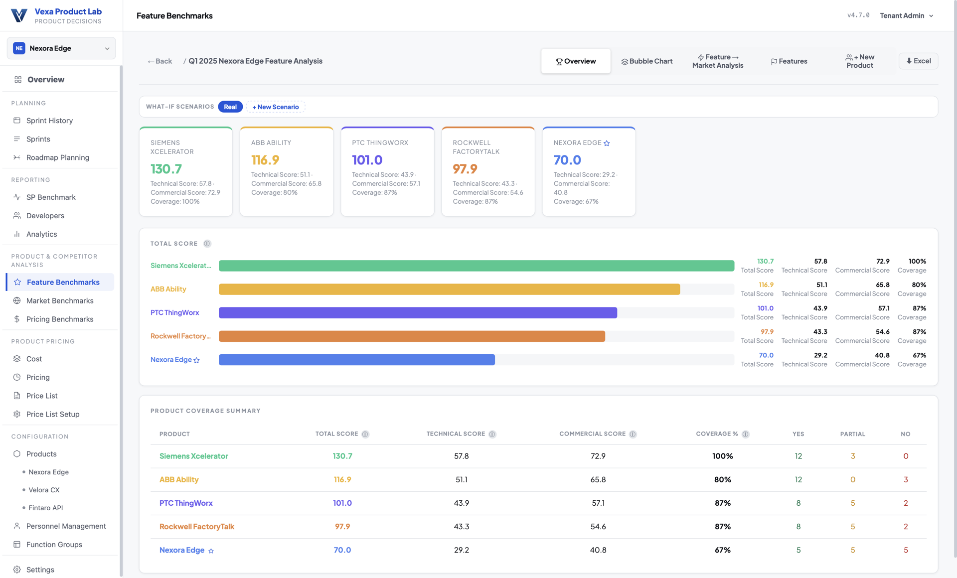 Vexa Product Lab — Feature Benchmarks ekran görüntüsü
